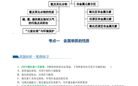 专题05元素及其化合物的性质与应用(讲义)(原卷版)_05高考化学_新高考复习资料_2024年新高考资料_二轮复习资料_2024年高考化学二轮复习讲练测（新教材新高考）