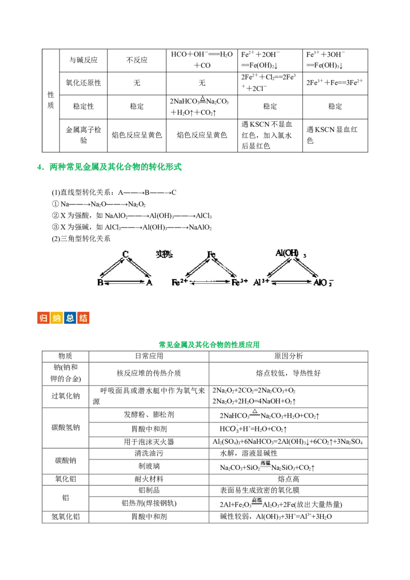 专题05元素及其化合物的性质与应用(讲义)(原卷版)_05高考化学_新高考复习资料_2024年新高考资料_二轮复习资料_2024年高考化学二轮复习讲练测（新教材新高考）