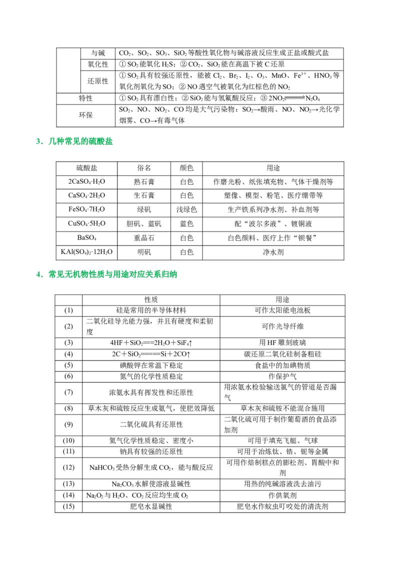 专题05元素及其化合物的性质与应用(讲义)(原卷版)_05高考化学_新高考复习资料_2024年新高考资料_二轮复习资料_2024年高考化学二轮复习讲练测（新教材新高考）