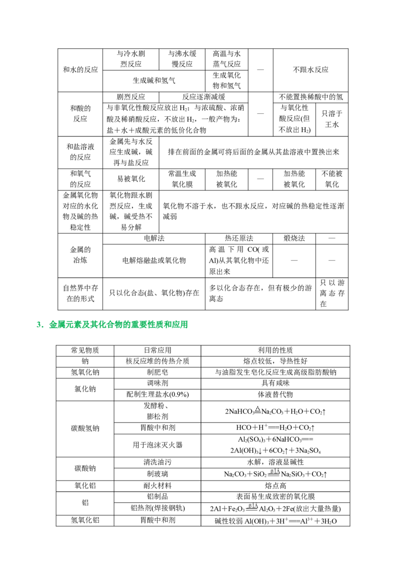 专题05元素及其化合物的性质与应用(讲义)(原卷版)_05高考化学_新高考复习资料_2024年新高考资料_二轮复习资料_2024年高考化学二轮复习讲练测（新教材新高考）