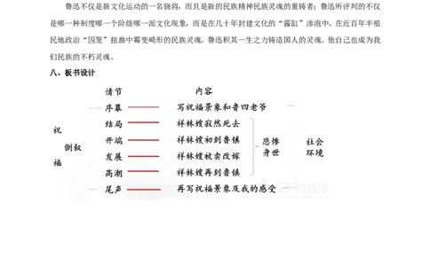 统编版高中语文必修一下祝福第二课时_高语_人教版高中语文_02部编高中语文必修下册_04第四套（课件+教案+朗诵材料）3.6更新