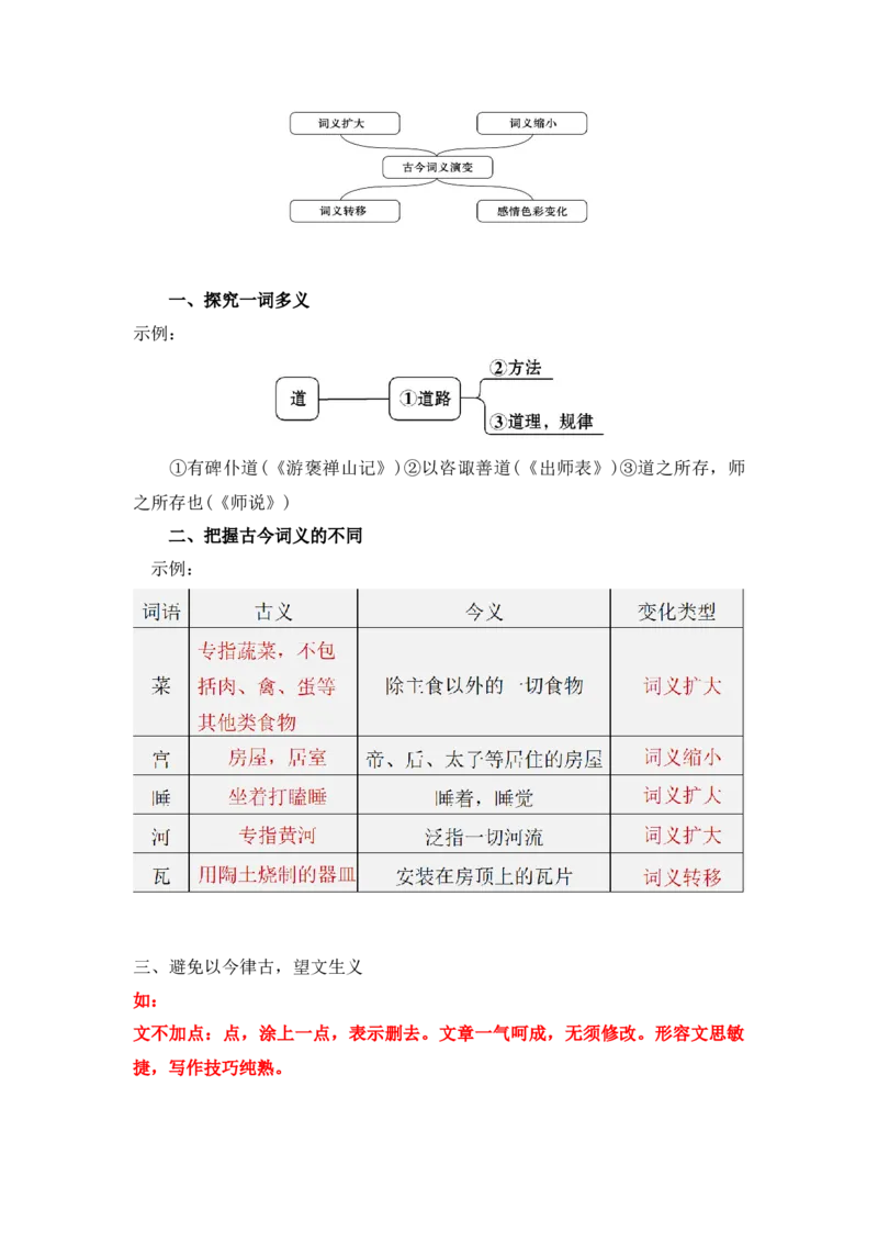 第八单元（知识清单）统编版必修上册）_高语_高中语文_必修上册_知识清单
