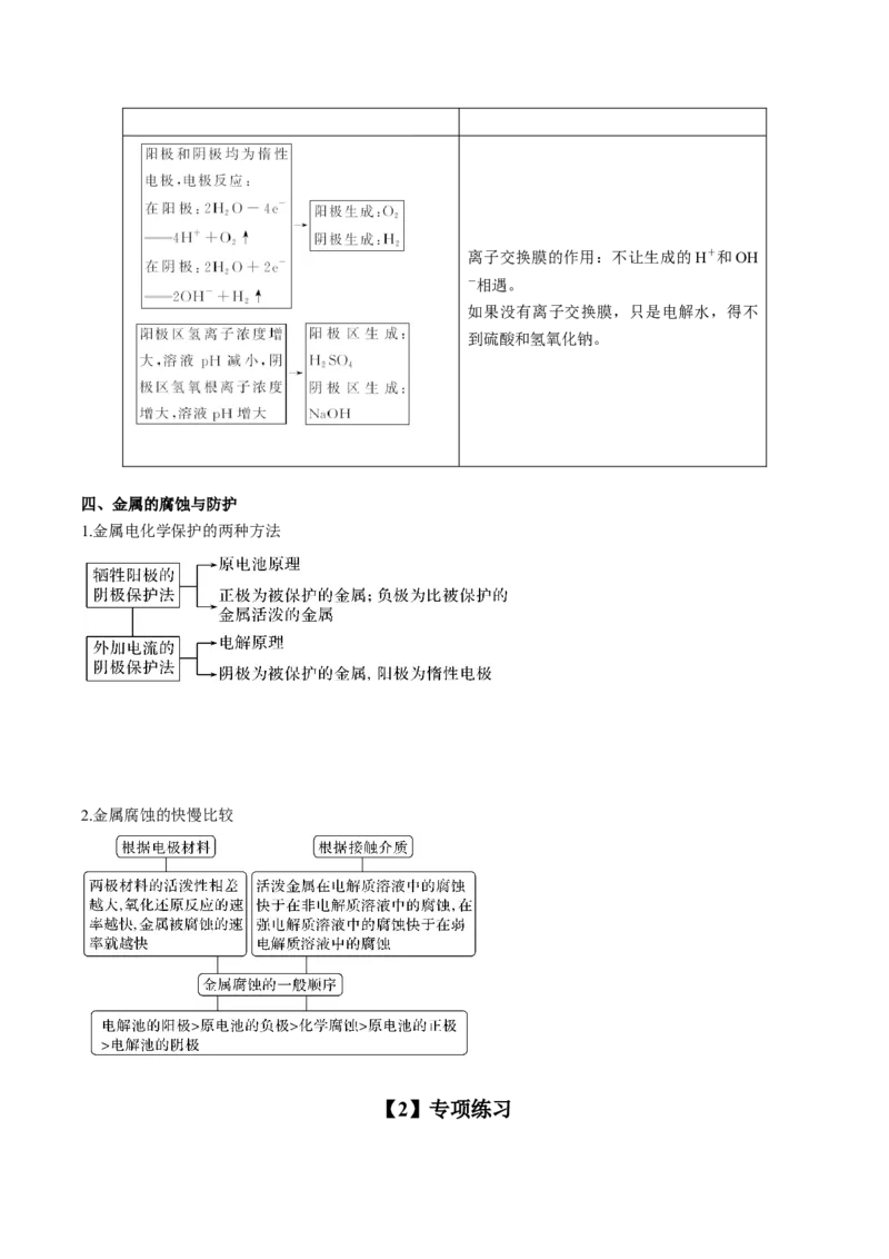 专项07电化学-2023届高考化学二轮复习知识清单与专项练习（新高考专用）（原卷版）_05高考化学_新高考复习资料_2023年新高考资料_二轮复习_选择题