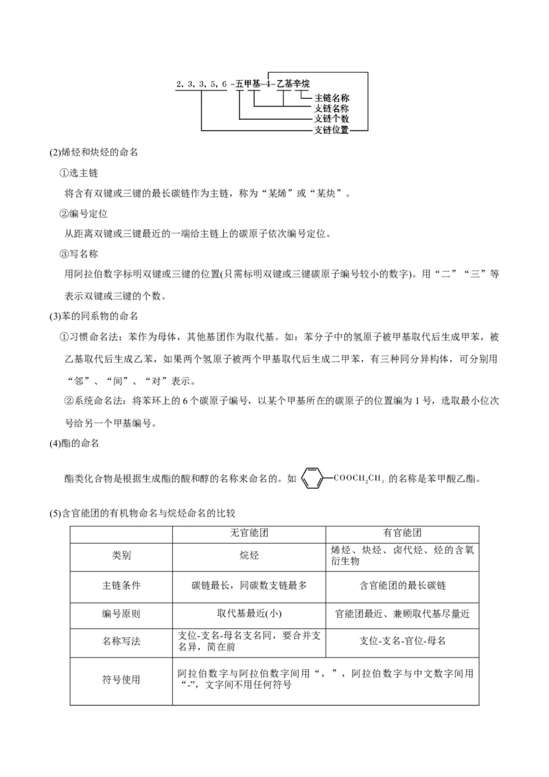 专题09常见有机物及其应用&mdash;&mdash;备战2021年高考化学纠错笔记（学生版）_05高考化学_新高考复习资料_2023年新高考资料_一轮复习_2023年新高考大一轮复习讲义