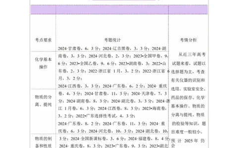 专题15化学实验基础（讲义）（原卷版）_05高考化学_2025年新高考资料_二轮复习_上好课2025年高考化学二轮复习讲练测（新高考通用）3379109_主题七化学实验