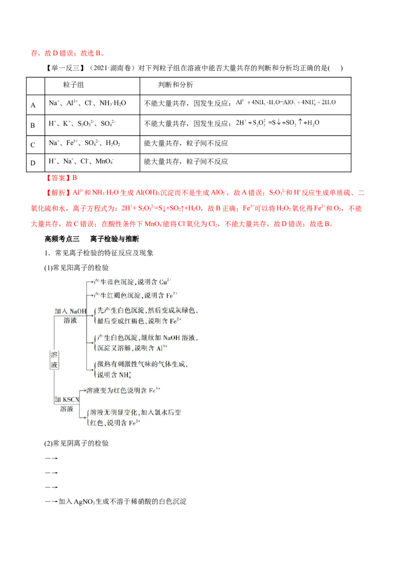 专题03离子反应方程式和离子共存（讲）解析版-2023年高考化学二轮复习讲练测（新高考专用）_05高考化学_新高考复习资料_2023年新高考资料_二轮复习