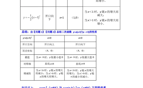 第04讲二次函数y=a（x-h）&sup2;的图像和性质（知识解读+真题演练+课后巩固）（学生版）_初中数学_九年级数学上册（人教版）_知识解读与题型专练-V14_2024版