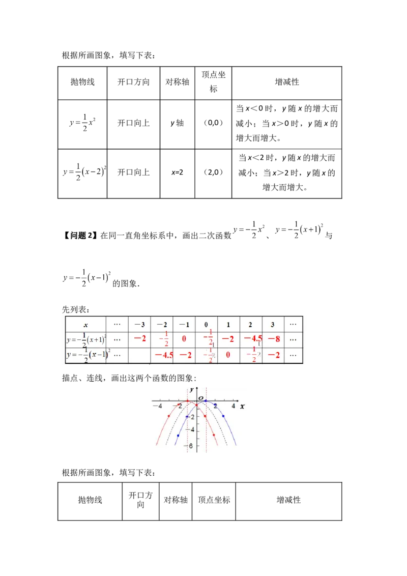 第04讲二次函数y=a（x-h）&sup2;的图像和性质（知识解读+真题演练+课后巩固）（学生版）_初中数学_九年级数学上册（人教版）_知识解读与题型专练-V14_2024版