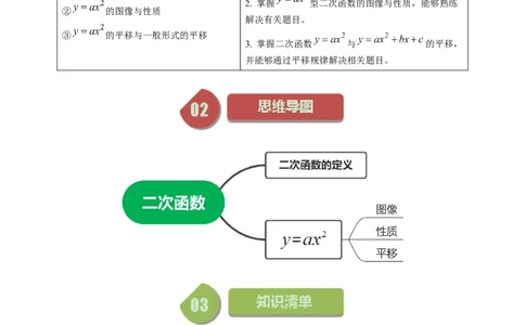 第01讲二次函数（教师版）_初中数学_九年级数学上册（人教版）_同步讲义-U18_2024版