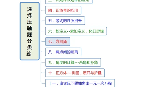 专题06选择压轴题分类练（十一大考点）（期末真题精选）（原卷版）_初中数学人教版_7上-初中数学人教版_7上-初中数学人教版（旧版）赠送_06习题试卷_6期中期末复习专题