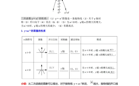 第02讲二次函数y=ax&sup2;与y=ax&sup2;c的图像和性质（知识解读题型精讲随堂检测）（学生版）_初中数学_九年级数学上册（人教版）_知识解读与题型专练-V14_2026版