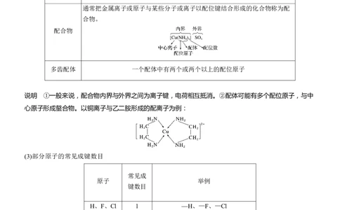 专题三　主观题突破3　化学键、杂化方式与空间结构　分子结构与性质淘宝店：红太阳资料库_05高考化学_2025年新高考资料_二轮复习_2025年高考化学大二轮_2025化学二轮复习_657