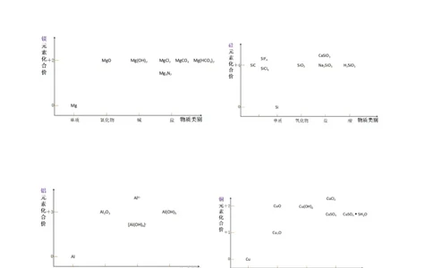 专项11&ldquo;价-类&rdquo;二维图（解析版）_05高考化学_新高考复习资料_2023年新高考资料_专项复习_2023年高考化学热点专项导航与精练（新高考专用）