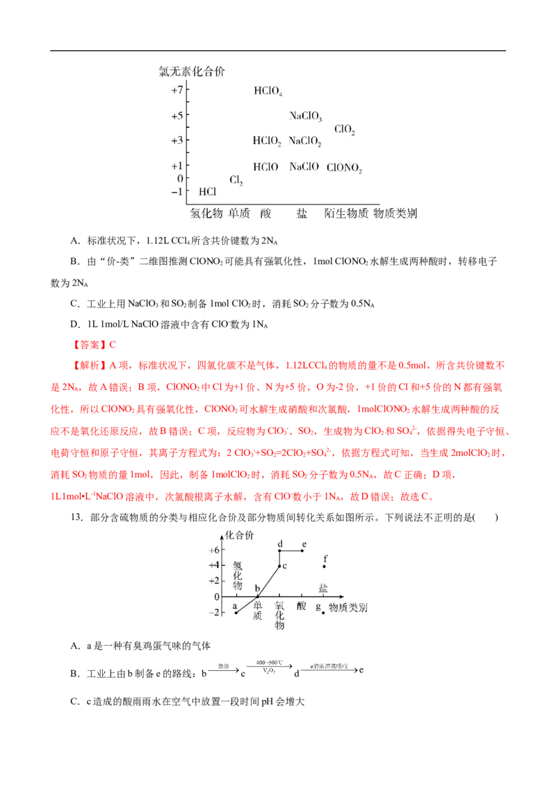 专项11&ldquo;价-类&rdquo;二维图（解析版）_05高考化学_新高考复习资料_2023年新高考资料_专项复习_2023年高考化学热点专项导航与精练（新高考专用）