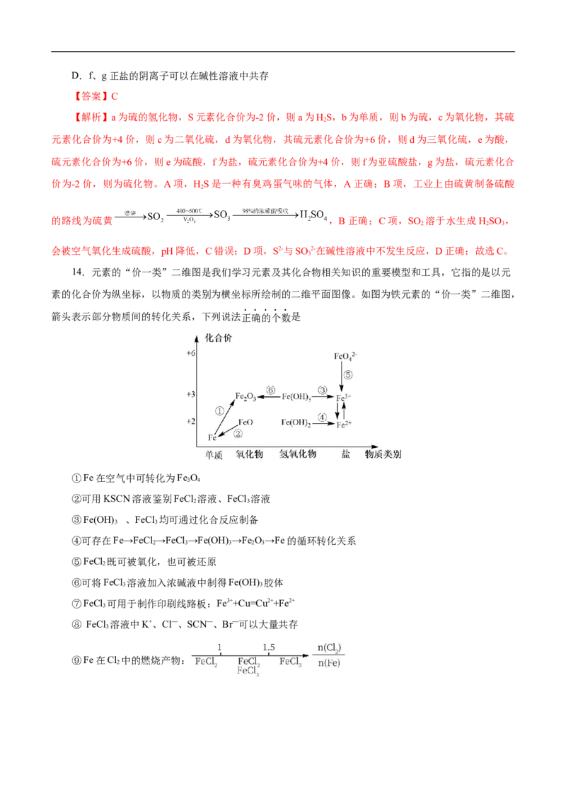 专项11&ldquo;价-类&rdquo;二维图（解析版）_05高考化学_新高考复习资料_2023年新高考资料_专项复习_2023年高考化学热点专项导航与精练（新高考专用）