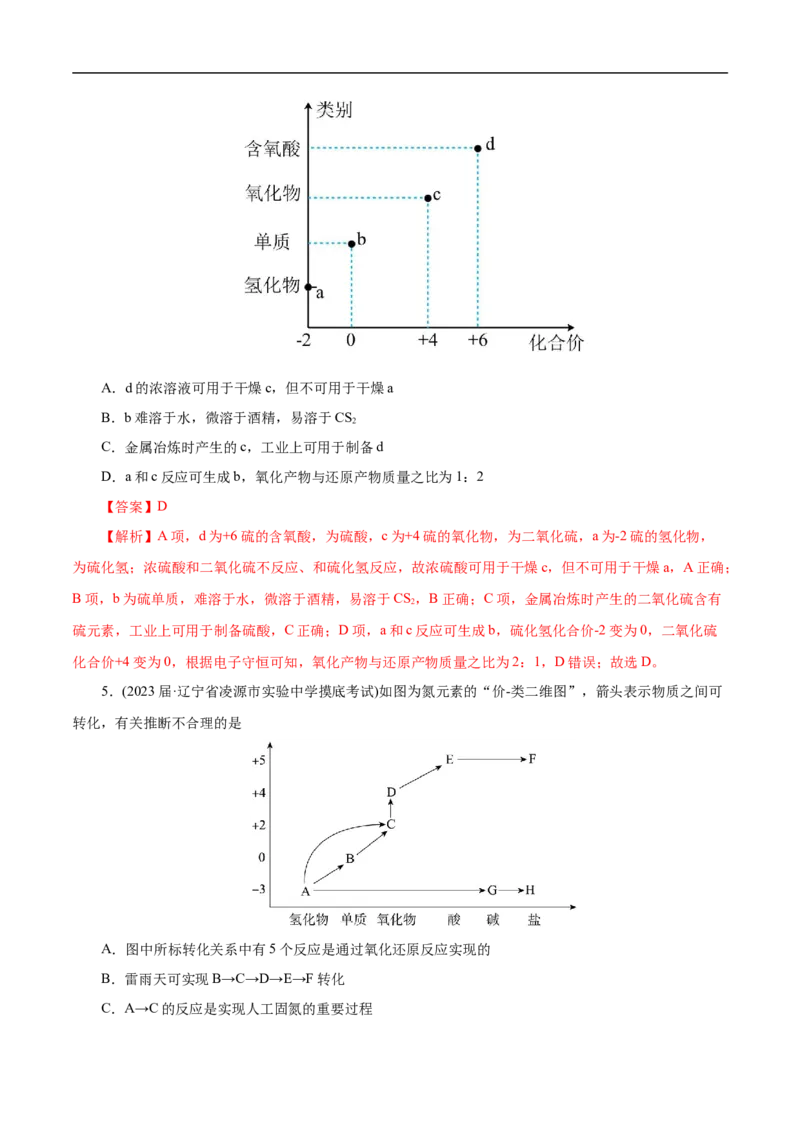 专项11&ldquo;价-类&rdquo;二维图（解析版）_05高考化学_新高考复习资料_2023年新高考资料_专项复习_2023年高考化学热点专项导航与精练（新高考专用）