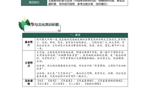 第二单元（知识清单）-（统编版选择性必修中册）_高语_高中语文_选择性必修中册_知识清单