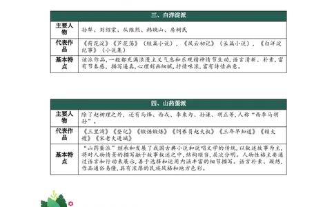 第二单元（知识清单）-（统编版选择性必修中册）_高语_高中语文_选择性必修中册_知识清单