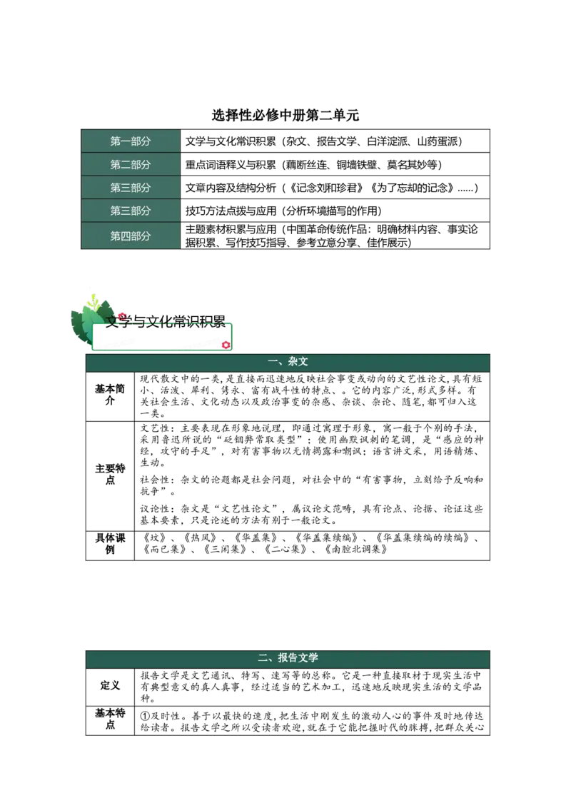 第二单元（知识清单）-（统编版选择性必修中册）_高语_高中语文_选择性必修中册_知识清单