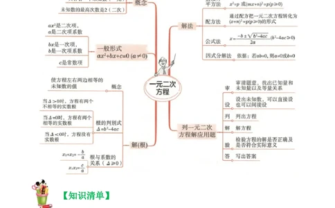 清单01一元二次方程（13个考点梳理+题型解读+核心素养提升+中考聚焦）（学生版）_初中数学_九年级数学上册（人教版）_期末专项复习-U276_2024版