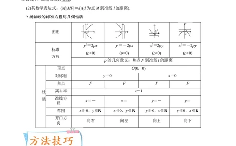 考点22抛物线（核心考点讲与练）-2023年高考数学一轮复习核心考点讲与练（新高考专用）(解析版）_2.2025数学总复习_2023年新高考资料_一轮复习