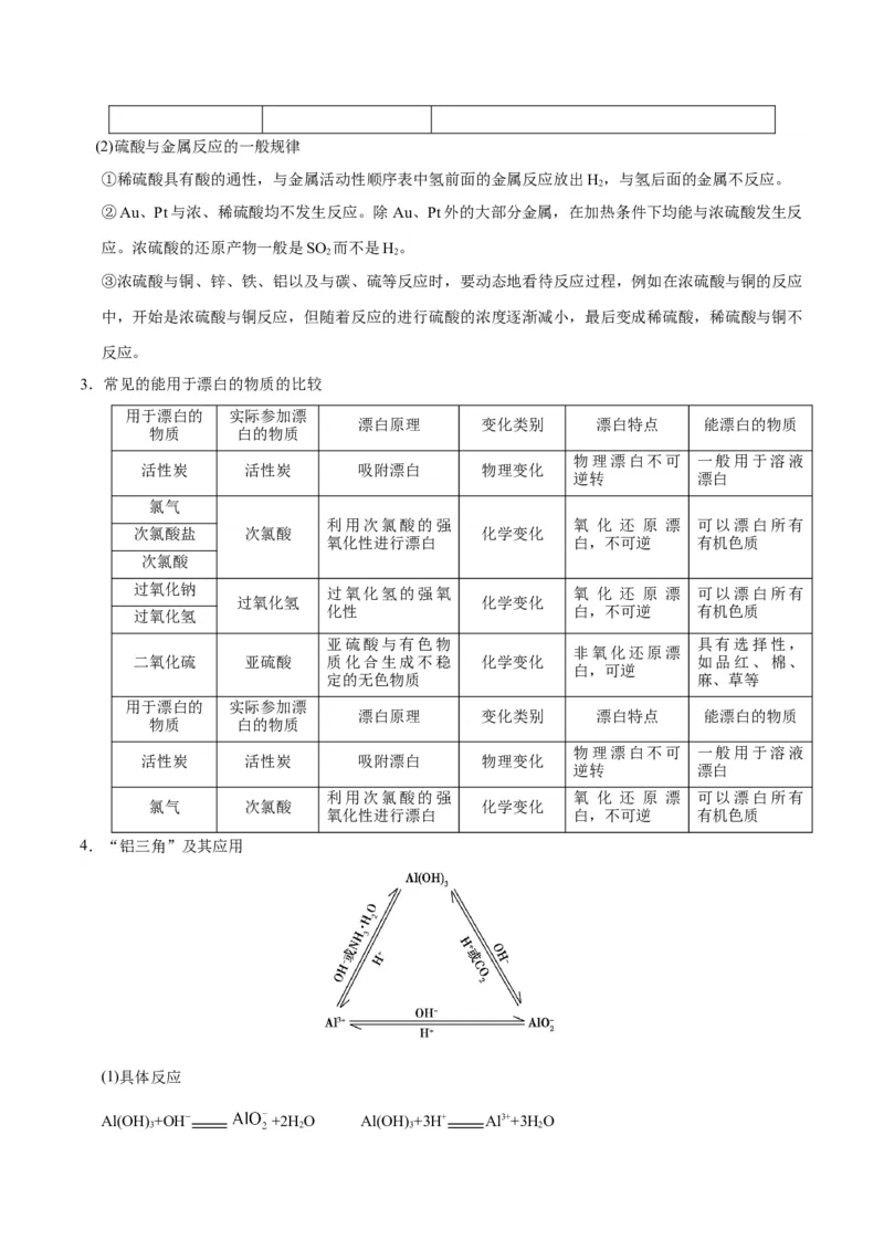 专题08常见无机物及其应用&mdash;&mdash;备战2021年高考化学纠错笔记（学生版）_05高考化学_新高考复习资料_2023年新高考资料_一轮复习_2023年新高考大一轮复习讲义