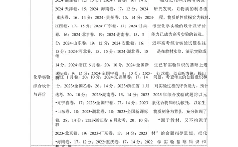 专题16大题突破&mdash;&mdash;化学实验综合（讲义）（原卷版）_05高考化学_2025年新高考资料_二轮复习_上好课2025年高考化学二轮复习讲练测（新高考通用）3379109_主题七化学实验