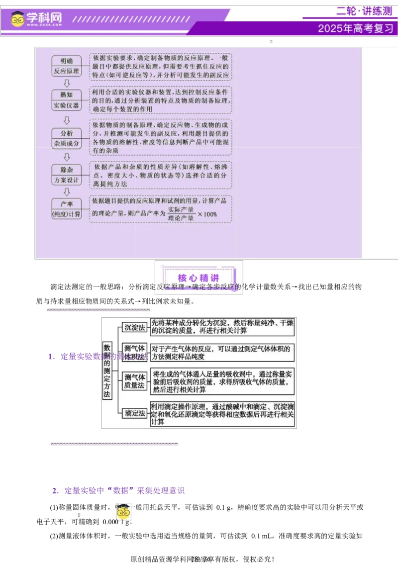 专题16大题突破&mdash;&mdash;化学实验综合（讲义）（原卷版）_05高考化学_2025年新高考资料_二轮复习_上好课2025年高考化学二轮复习讲练测（新高考通用）3379109_主题七化学实验