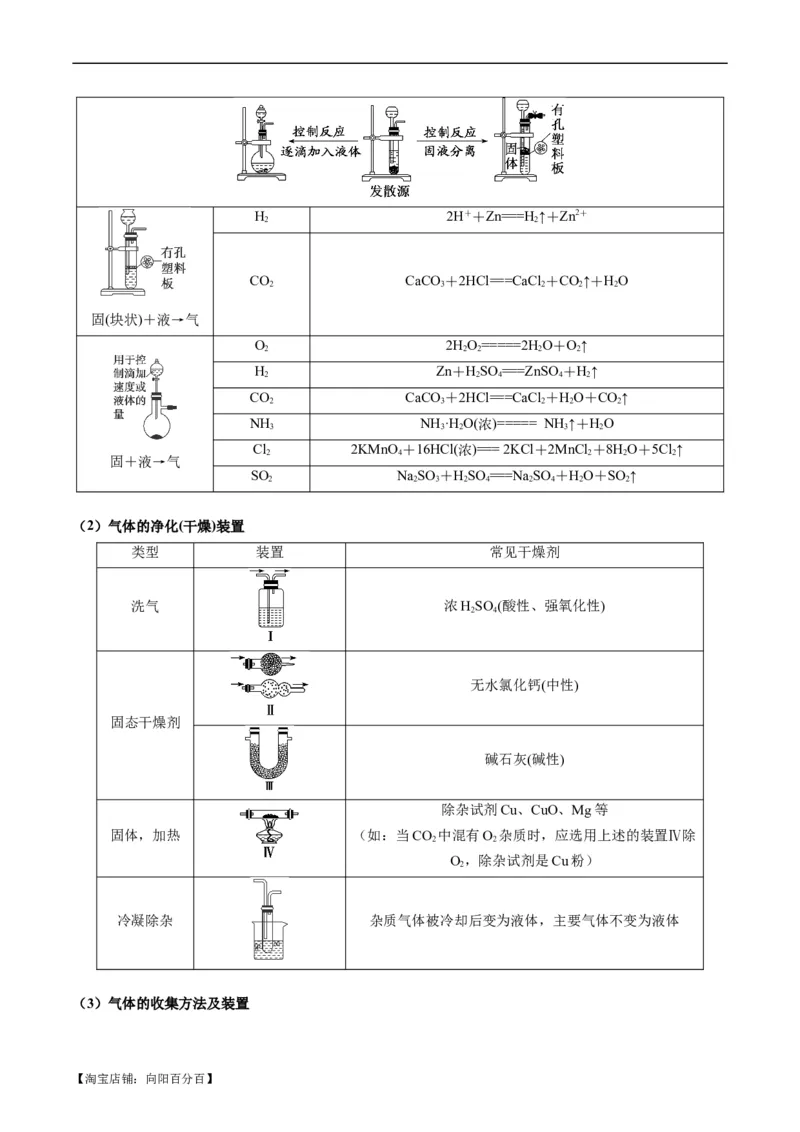 热点04化学微型实验-2024年高考化学热点&middot;重点&middot;难点专练（新高考专用）（解析版）_05高考化学_新高考复习资料_2024年新高考资料_❤专项复习资料_教师版（含答案解析）