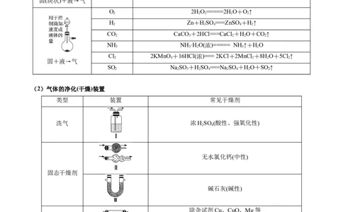 热点04化学微型实验-2024年高考化学热点&middot;重点&middot;难点专练（新高考专用）（解析版）_05高考化学_新高考复习资料_2024年新高考资料_❤专项复习资料_教师版（含答案解析）