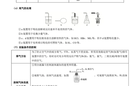 热点04化学微型实验-2024年高考化学热点&middot;重点&middot;难点专练（新高考专用）（解析版）_05高考化学_新高考复习资料_2024年新高考资料_❤专项复习资料_教师版（含答案解析）