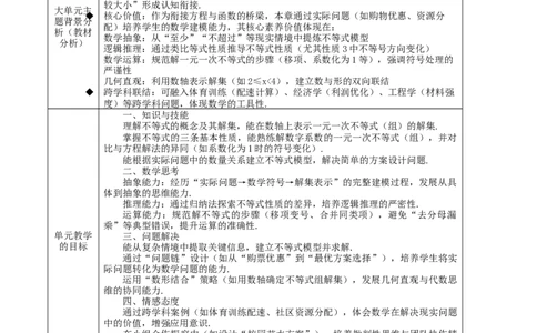 第11章不等式与不等式组（人教版新教材大单元教学设计）-（人教版2024）_初中数学_七年级数学下册（人教版）_大单元教学课件+教学设计-U42