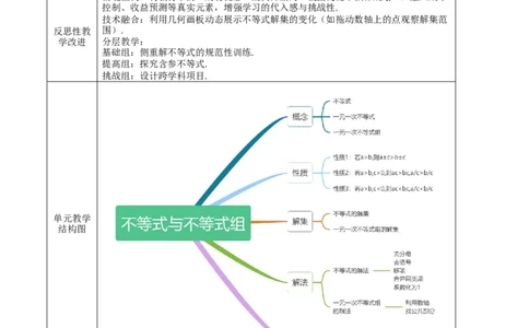 第11章不等式与不等式组（人教版新教材大单元教学设计）-（人教版2024）_初中数学_七年级数学下册（人教版）_大单元教学课件+教学设计-U42
