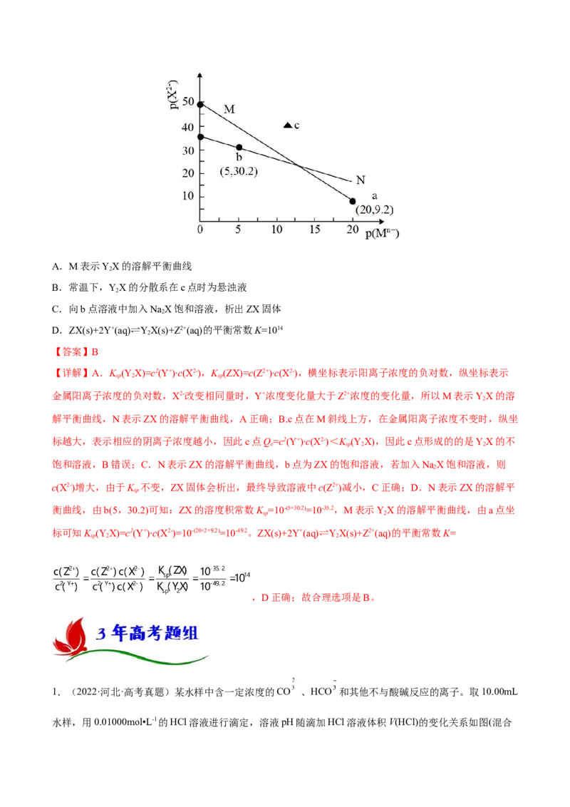 专题八水溶液中的离子平衡（解析版）_05高考化学_新高考复习资料_2023年新高考资料_二轮复习_题型分类归纳2023年高考化学二轮复习讲与练