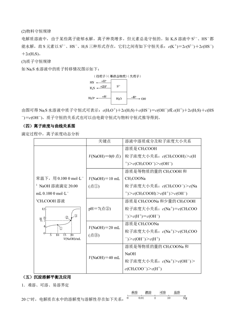 专题八水溶液中的离子平衡（解析版）_05高考化学_新高考复习资料_2023年新高考资料_二轮复习_题型分类归纳2023年高考化学二轮复习讲与练