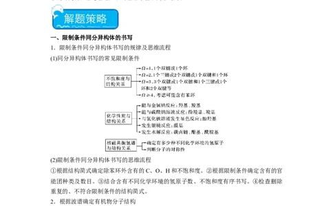 热点8限制条件的同分异构体书写与设计合成路线（解析版）_05高考化学_2024年新高考资料_3.2024专项复习_2024年高考化学热点&middot;重点&middot;难点专练（江苏专用）