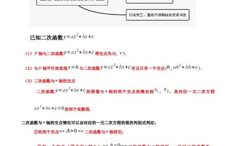 培优专题07直线与抛物线的交点问题-解析版_初中数学人教版_9下-初中数学人教版_07专项讲练_核心考点突破2022-2023学年九年级数学精选专题培优讲与练（人教版）