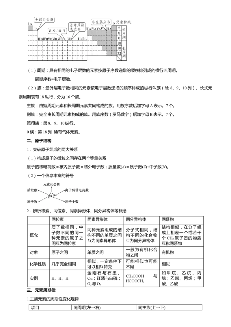 原创（新高考）2021届高考二轮精品专题三物质结构元素周期律教师版_05高考化学_新高考复习资料_2021新高考资料_2021届（新高考）化学二轮精品专题