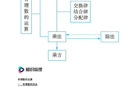 第二章有理数有理数的运算知识清单（解析版）_初中数学人教版_7上-初中数学人教版_7上-初中数学人教版（新版）_11知识点_（24秋季新教材）第2章有理数有理数的运算（知识清单）