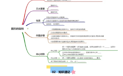 第二十三章旋转知识归纳与题型突破（12题型清单）（学生版）_初中数学_九年级数学上册（人教版）_知识点汇总-U105_2025版