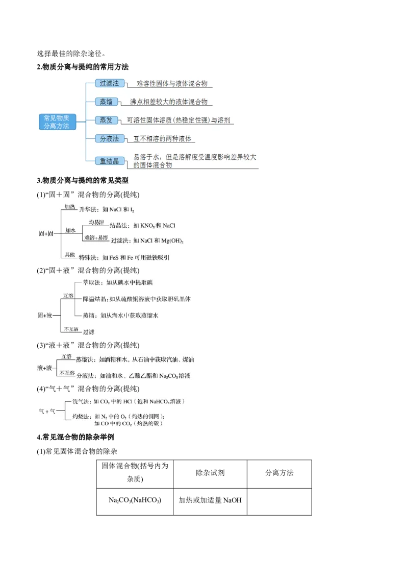 专题十实验基础-冲刺2023年高考化学二轮复习核心考点逐项突破（解析版）_05高考化学_新高考复习资料_2023年新高考资料_二轮复习