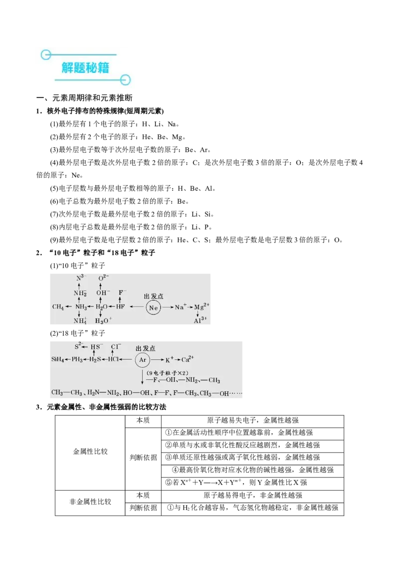 押选择题元素周期律和元素推断、物质结构和性质（原卷版）_05高考化学_2024年新高考资料_5.2024三轮冲刺_备战2024年高考化学临考题号押题（辽宁、黑龙江、吉林专用）323497313