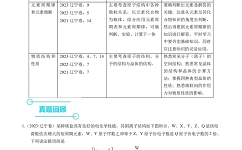 押选择题元素周期律和元素推断、物质结构和性质（原卷版）_05高考化学_2024年新高考资料_5.2024三轮冲刺_备战2024年高考化学临考题号押题（辽宁、黑龙江、吉林专用）323497313