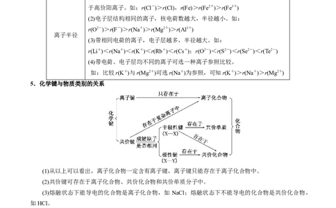 押选择题元素周期律和元素推断、物质结构和性质（原卷版）_05高考化学_2024年新高考资料_5.2024三轮冲刺_备战2024年高考化学临考题号押题（辽宁、黑龙江、吉林专用）323497313