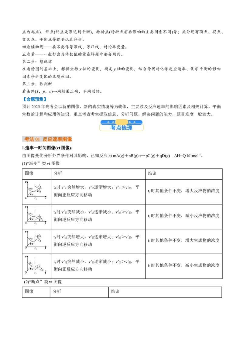 微考点化学反应速率与化学平衡图像（核心考点精讲精练）-备战2025年高考化学一轮复习考点帮（新高考通用）（原卷版）_05高考化学_2025年新高考资料_一轮复习