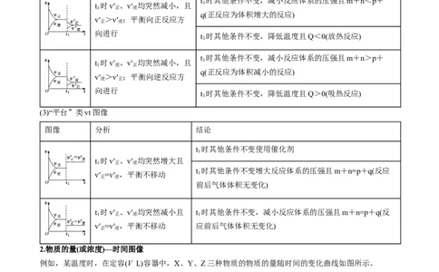 微考点化学反应速率与化学平衡图像（核心考点精讲精练）-备战2025年高考化学一轮复习考点帮（新高考通用）（原卷版）_05高考化学_2025年新高考资料_一轮复习