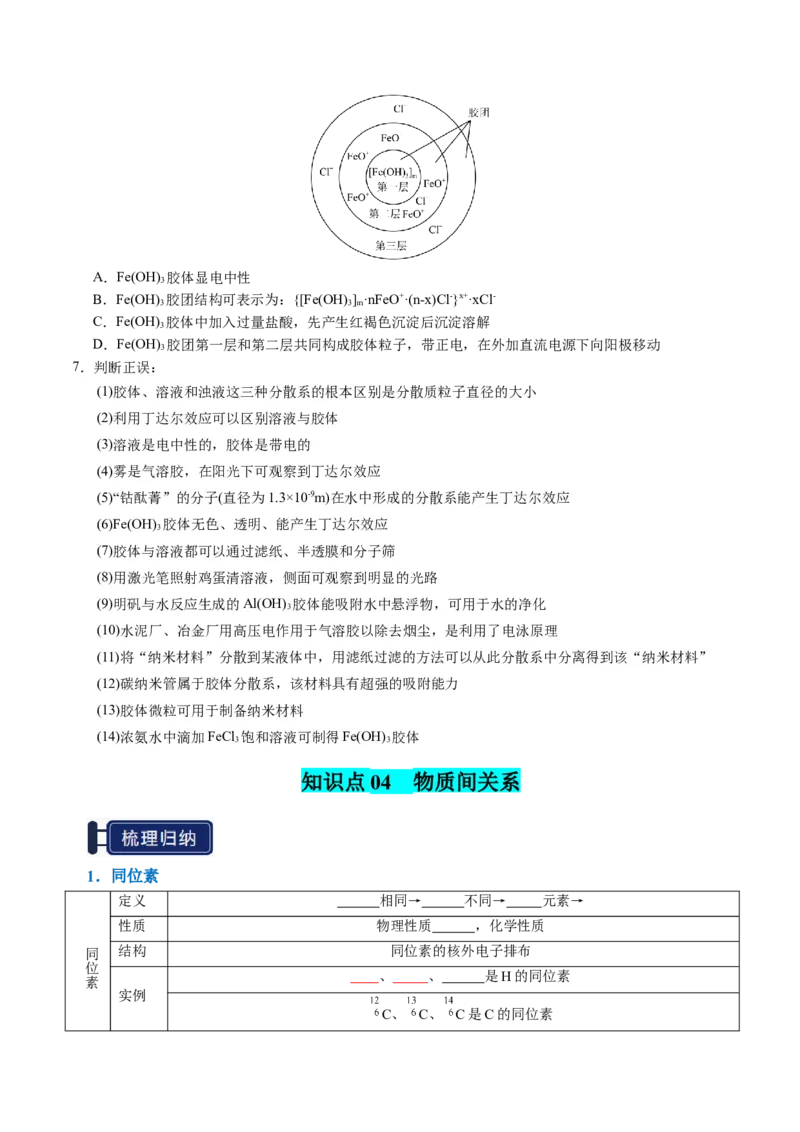 知识清单01物质的分类及转化（原卷版）_05高考化学_新高考复习资料_2025年新高考资料_上好课2025年高考化学一轮复习知识清单3246985