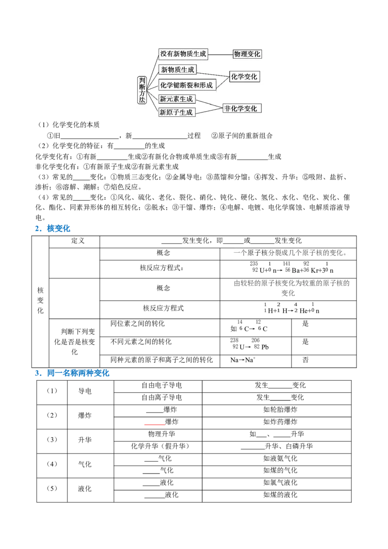 知识清单01物质的分类及转化（原卷版）_05高考化学_新高考复习资料_2025年新高考资料_上好课2025年高考化学一轮复习知识清单3246985