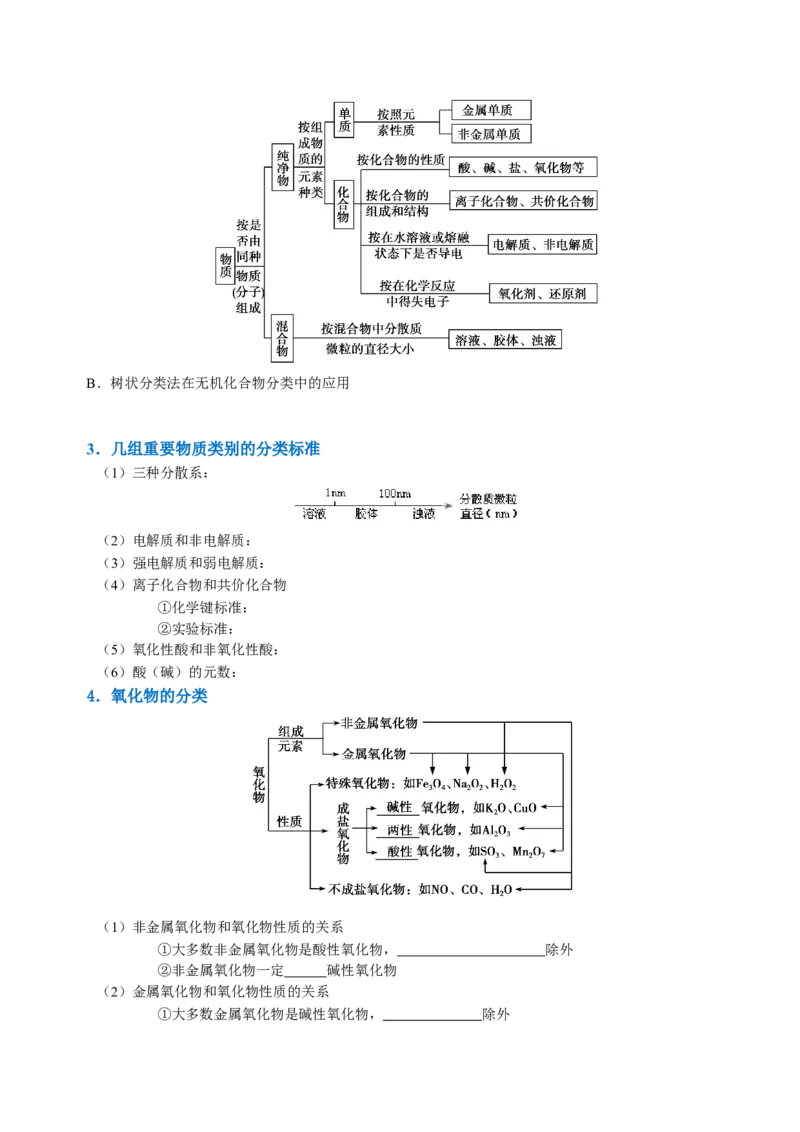 知识清单01物质的分类及转化（原卷版）_05高考化学_新高考复习资料_2025年新高考资料_上好课2025年高考化学一轮复习知识清单3246985