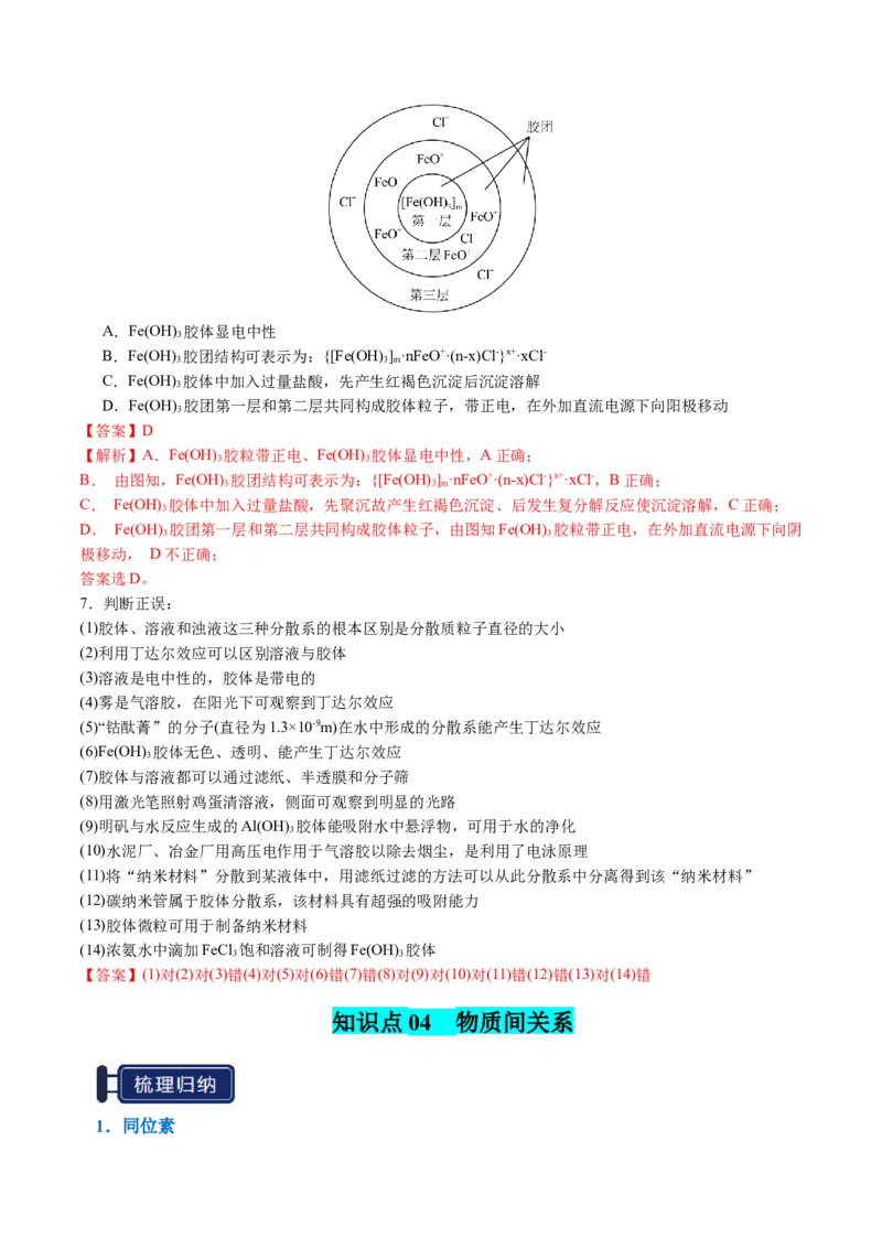 知识清单01物质的分类及转化（解析版）_05高考化学_2025年新高考资料_一轮复习_上好课2025年高考化学一轮复习知识清单3246985